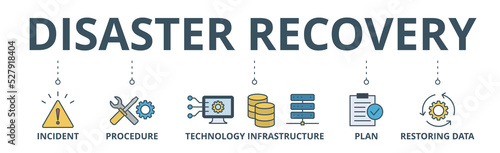 Disaster recovery banner web icon vector illustration concept for technology infrastructure with an icon of the incident, procedures, database, server, computer, plan, and recovery data system