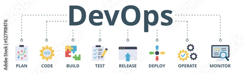 DevOps banner web icon vector illustration concept for software engineering and development with an icon of a plan, code, build, test, release, deploy, operate, and monitor