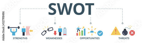 SWOT banner web icon vector illustration concept for strengths, weaknesses, threats and opportunities analysis with an icon of value, goal, break chain, low battery, growth, check, minus, and crisis