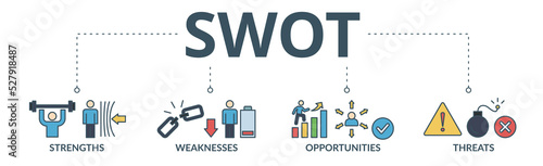 SWOT banner web icon vector illustration concept for strengths, weaknesses, threats and opportunities analysis with an icon of value, goal, break chain, low battery, growth, check, minus, and crisis