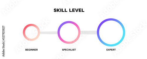 Skill level diagram