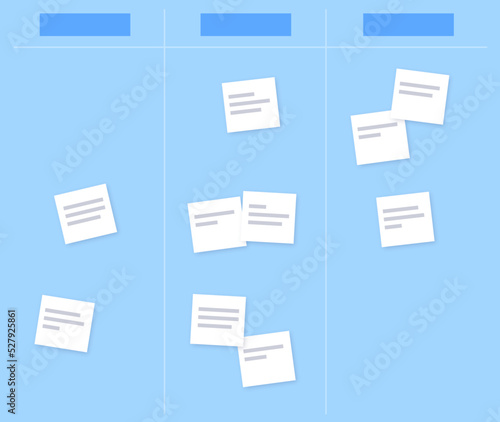 Kanban board methodology