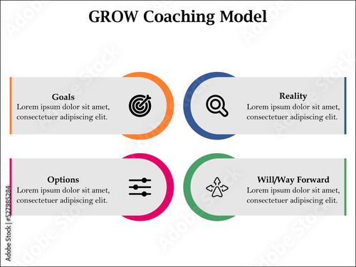 GROW Coaching Model. Acronym for Goals, Reality, Options and Way Forward with Icons and description placeholder in an Infographic template