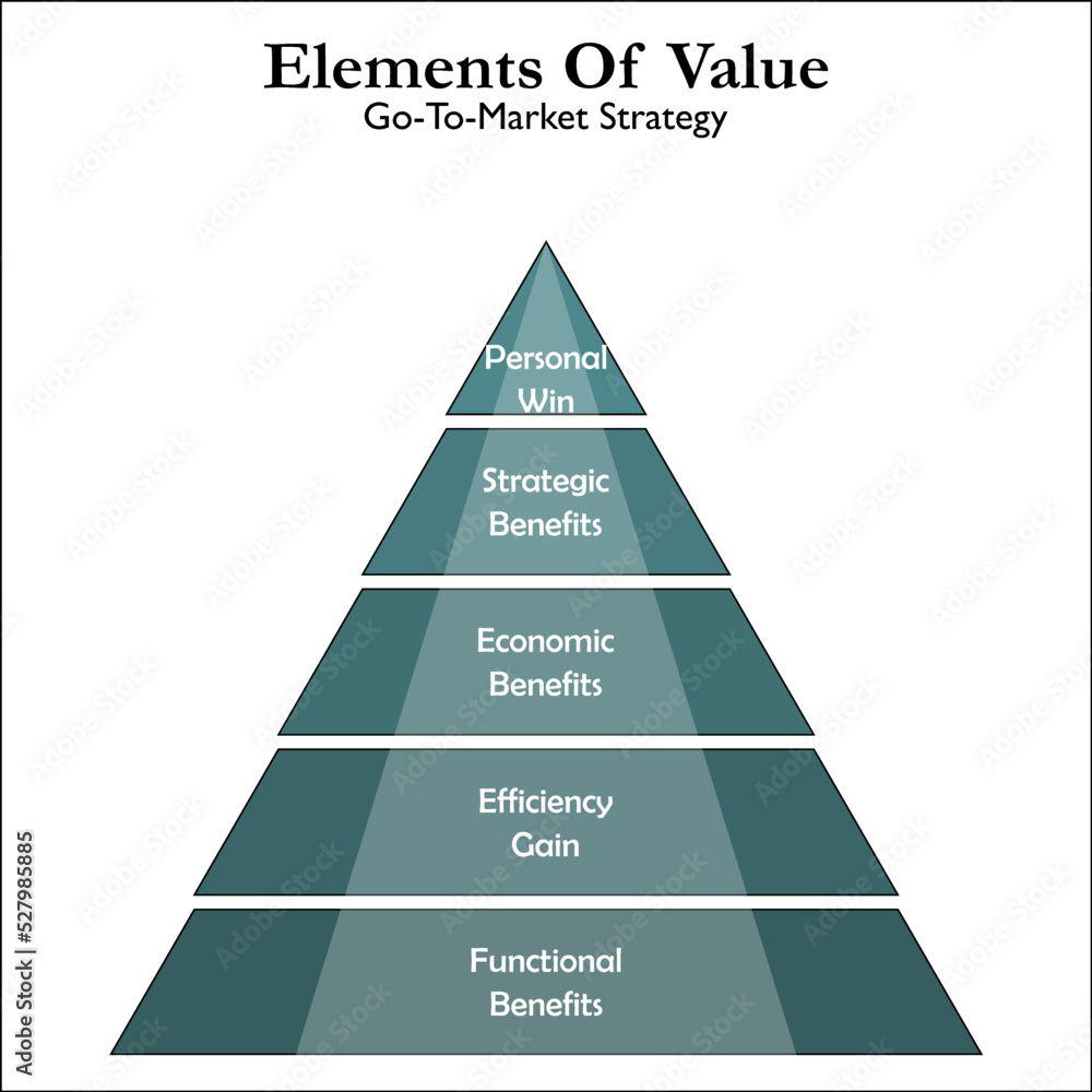 Go To Market Strategy for Elements of Value in Pyramid Infographic template Go To Market Strategy for Elements of Value in Pyramid Infographic template