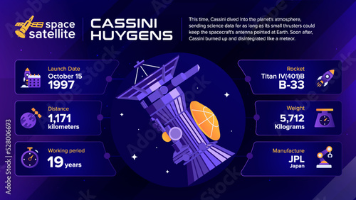 Space Satellites Cassini–Huygens Facts and information -vector illustration