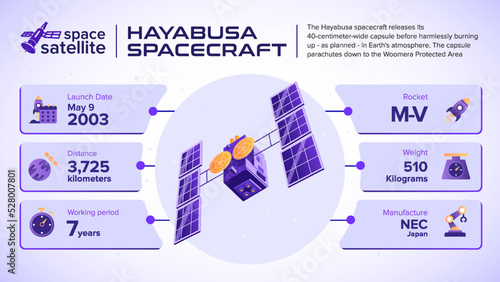 Space Satellites Hayabusa Facts and information -vector illustration photo