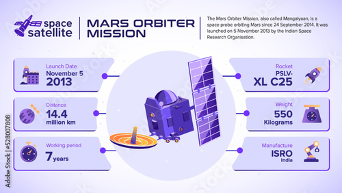 Space Satellites Mars Orbiter Mission Facts and information -vector illustration
