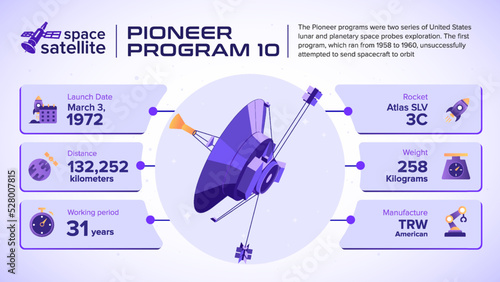 Space Satellites Pioneer Space Probe Facts and information -vector illustration