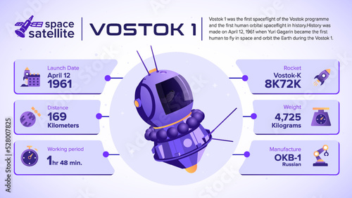 Space Satellites Vostok 1 Facts and information -vector illustration