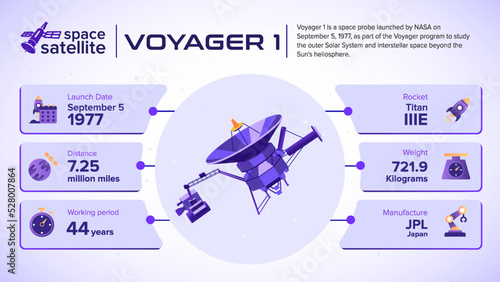Space Satellites Voyager 1 Facts and information -vector illustration