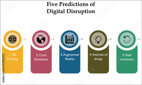 Five predictions of Digital disruption with icons in an Infographic template