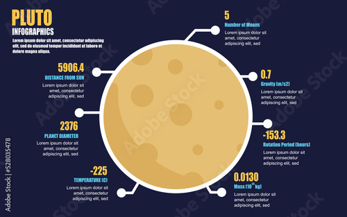 Pluto facts infographic template. universe infographics for presentation banner, website. Flat design. Vector illustration.