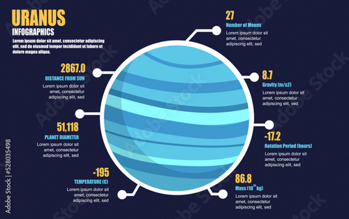 Uranus facts infographic template. universe infographics for presentation banner, website. Flat design. Vector illustration.