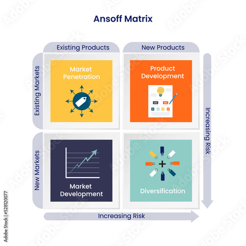 Ansoff Matrix Product Market Expansion Grid