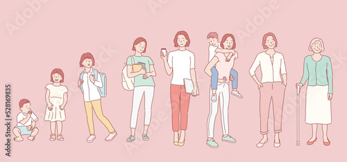 List the life of a woman in a sequential order. Hand drawn style vector doodle design illustrations.