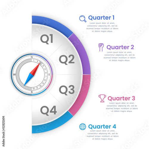 Compass infographic Show business data for 4 quarters