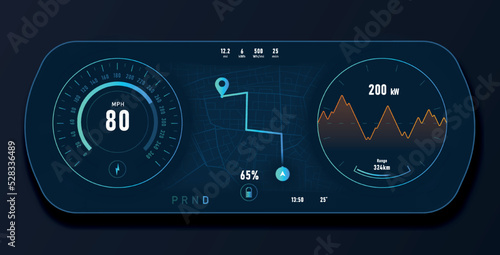 Car dashboard screen