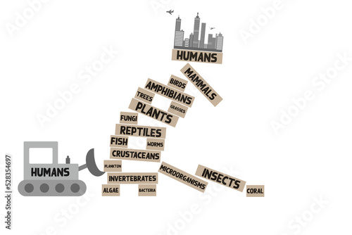 impact of biodiversity loss on humans, COP15 impact of humans, instability caused by loss of animals, plants and fungi through the impact of humans, concept illustration
