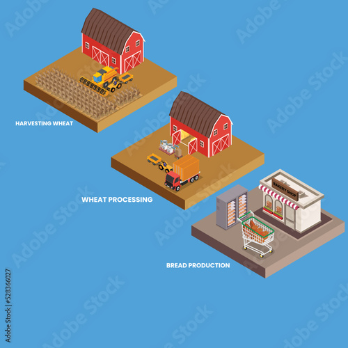 Stages of production of bread from harvesting wheat, wheat processing, bread production isometric 3d flat vector illustration concept for banner, website, landing page, ads, flyer template, etc