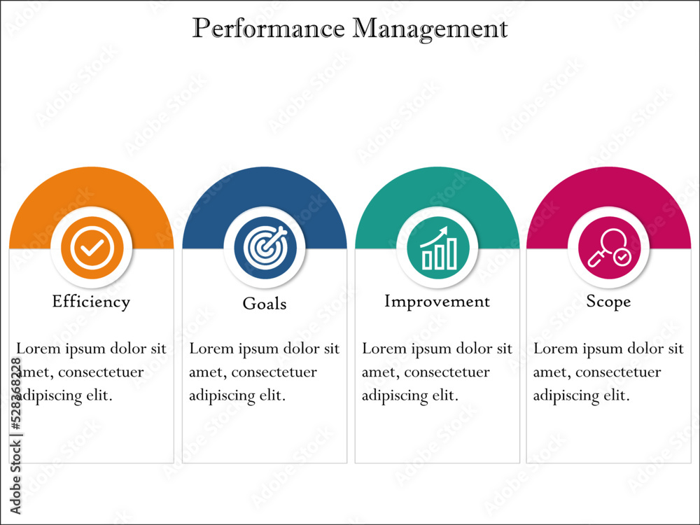Four stages of Performance management with icons in an infographic ...