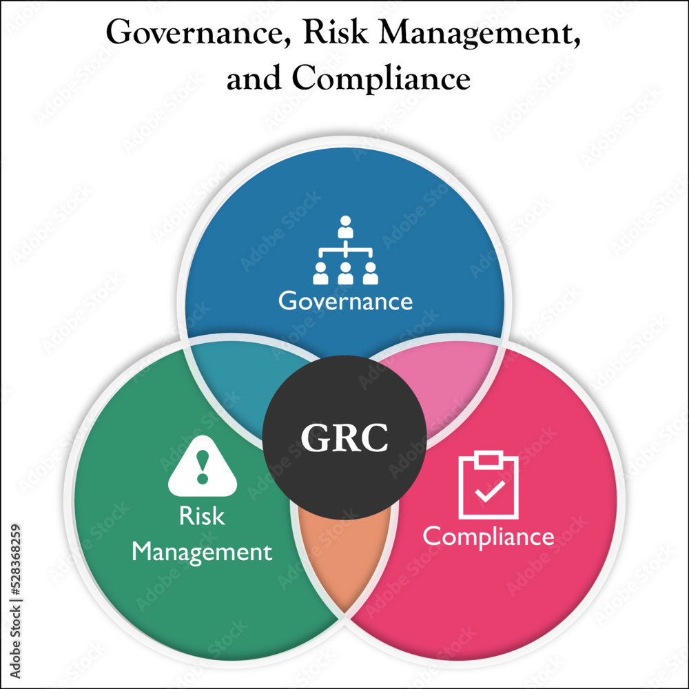 Visual Representation Of Governance Risk Management And Compliance In