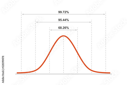 Gauss distribution. Standard normal distribution. Gaussian bell graph curve. Business and marketing concept. Math probability theory. Editable stroke. Vector illustration isolated on white background.