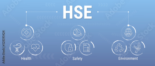 HSE - Health Safety Environment web banner with icons in concept for business and organization. Standard safe industrial work and industrial. Concept vector illustration banner with icons.