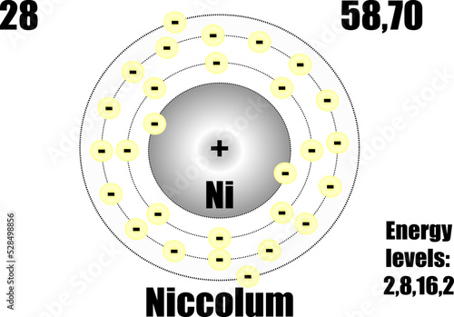 Nickel atom, with mass and energy levels.