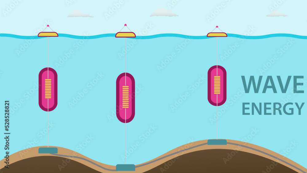 Wave Energy Illustration Shows How Waves Generate Electricity By ...