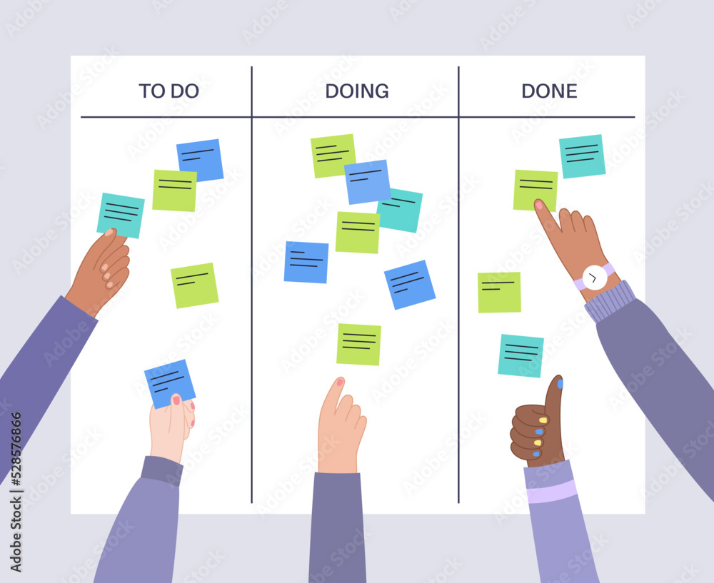 Kanban board methodology Kanban board methodology