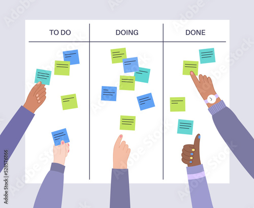 Kanban board methodology