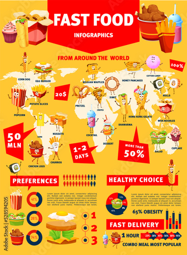 Fast food infographics, burger, pizza, hamburgers and drink consumption graphs, vector diagrams. Fast food healthy choice, sandwiches preference chart on world map and fastfood meal delivery statistic