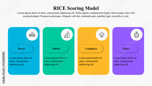 The infographic presentation template of the RICE scoring model helps product managers make informed decisions about which products, features, and initiatives to prioritize on their roadmaps.