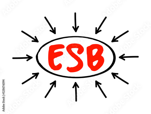 ESB - Enterprise Service Bus implements a communication system between mutually interacting software applications in a service-oriented architecture, acronym concept with arrows