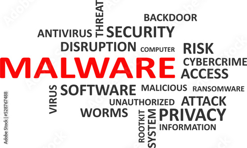 word cloud - malware