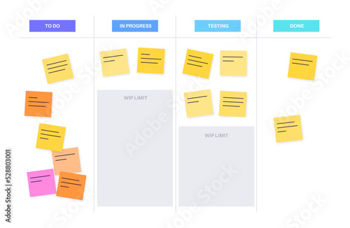 Kanban board methodology