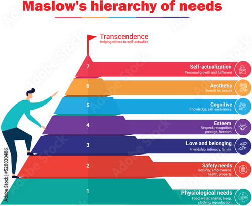 Maslow’s hierarchy of needs infographic vector illustration for presentation & publication. Also known as Maslow Pyramid theory proposed by Abraham Maslow in 1943. Extended version of human basic need