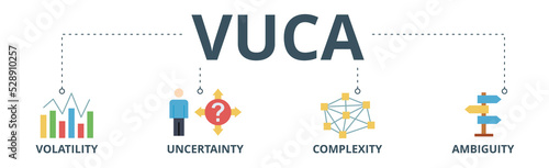 VUCA banner web icon vector illustration concept to describe or reflect on the volatility, uncertainty, complexity, and ambiguity of general conditions and situations