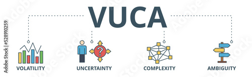 VUCA banner web icon vector illustration concept to describe or reflect on the volatility, uncertainty, complexity, and ambiguity of general conditions and situations