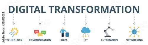 Digital transformation banner web icon vector illustration concept with icon of technology, communication, data, iot, ict, automation, internet, and networking