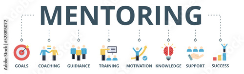 Mentoring banner web icon vector illustration concept with icon of goals, coaching, guidiance, training, motivation, knowledge, support, and success	
