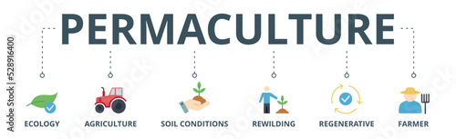 Permaculture banner web icon vector illustration concept for land management and natural ecosystems with icon of ecology, agriculture, soil conditions, rewilding, regenerative, and farmer