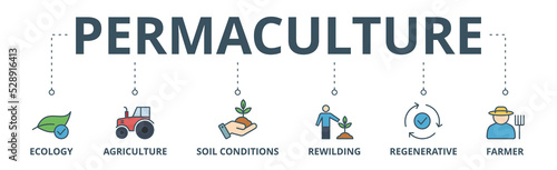 Permaculture banner web icon vector illustration concept for land management and natural ecosystems with icon of ecology, agriculture, soil conditions, rewilding, regenerative, and farmer