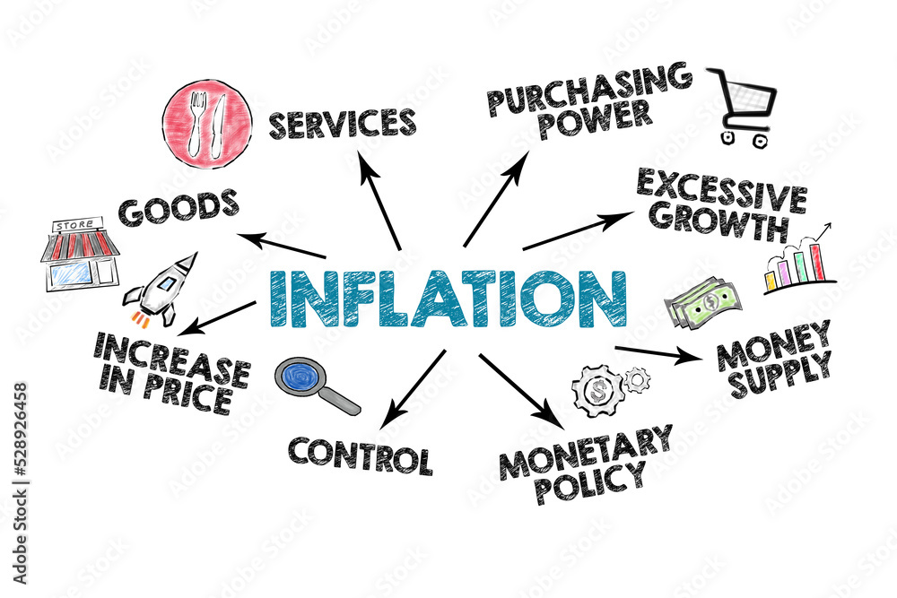 Inflation Concept. Illustration with icons, arrows and keywords on a white background