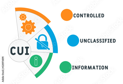 CUI - controlled unclassified information acronym. business concept background. vector illustration concept with keywords and icons. lettering illustration with icons for web banner, flyer, landing