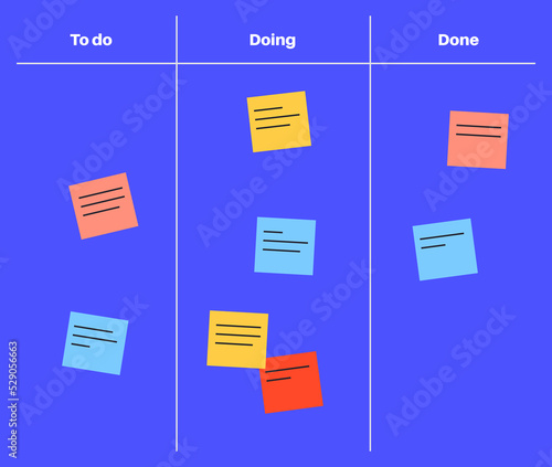 Kanban board methodology