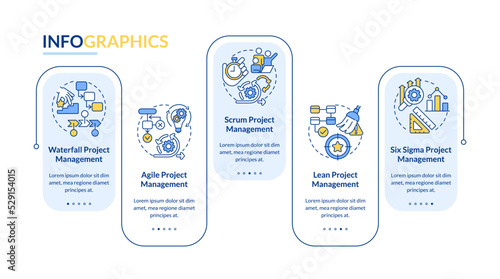 Project management styles rectangle infographic template. Business. Data visualization with 5 steps. Editable timeline info chart. Workflow layout with line icons. Lato-Bold, Regular fonts used