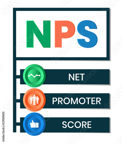 NPS - Net Promoter Score acronym, business concept background © Natalya