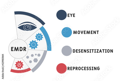 EMDR - Eye Movement Desensitization Reprocessing  acronym. business concept background.  vector illustration concept with keywords and icons. lettering illustration with icons for web banner, flyer, l