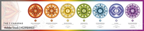 Chakra symbols set with affirmations for meditation and energy healing.  photo